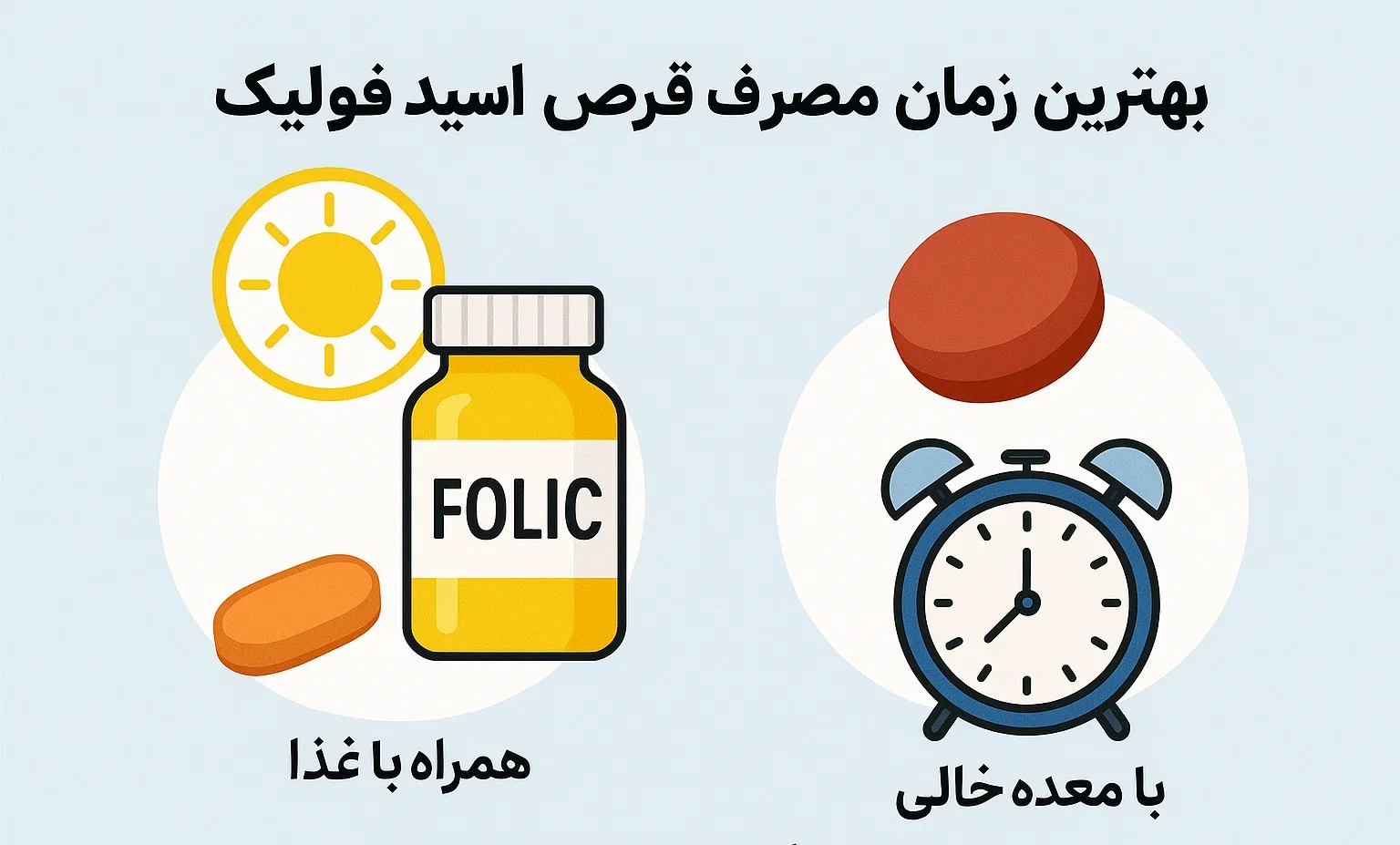 بهترین زمان مصرف قرص فولیک اسید