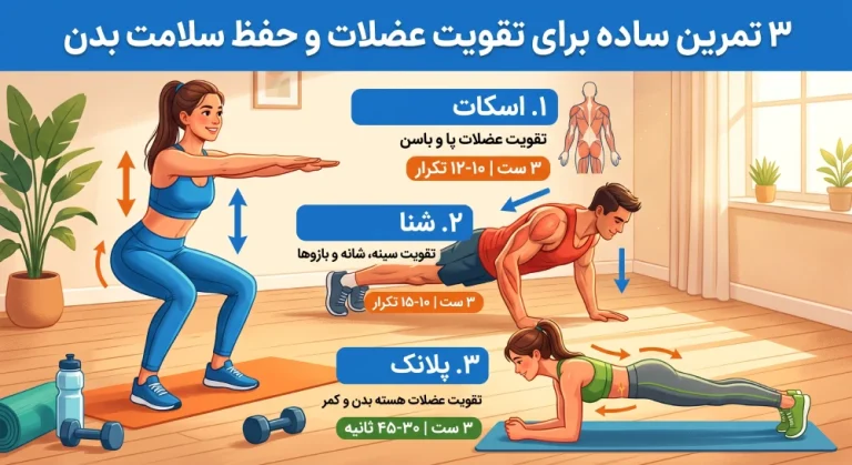 0 سه تمرین ساده