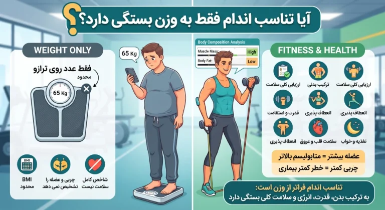 تناسب اندام 0